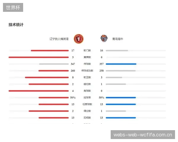 姆本扎个人进球效率突出,但辽宁铁人整体实力不足导致战绩不佳。 姆本扎个人进球效率突出,但辽宁铁人整体实力不足导致战绩不佳。